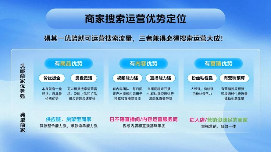 运营升级_1