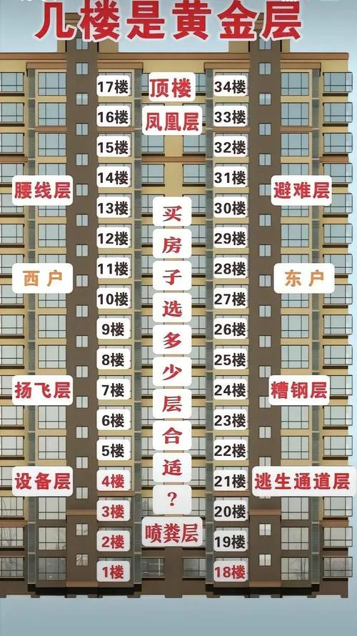 18楼为什么不能买_2
