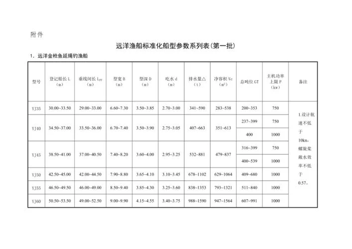 船舶性能_1