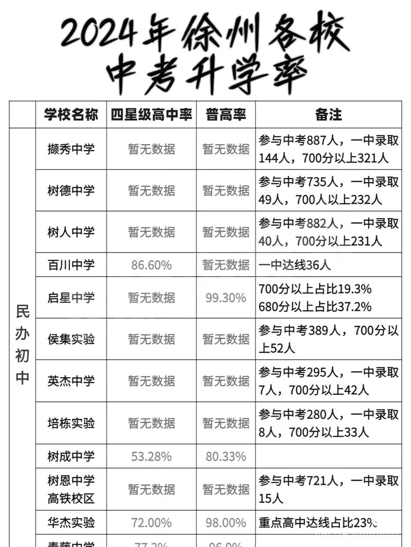 管道局中学一本率_2