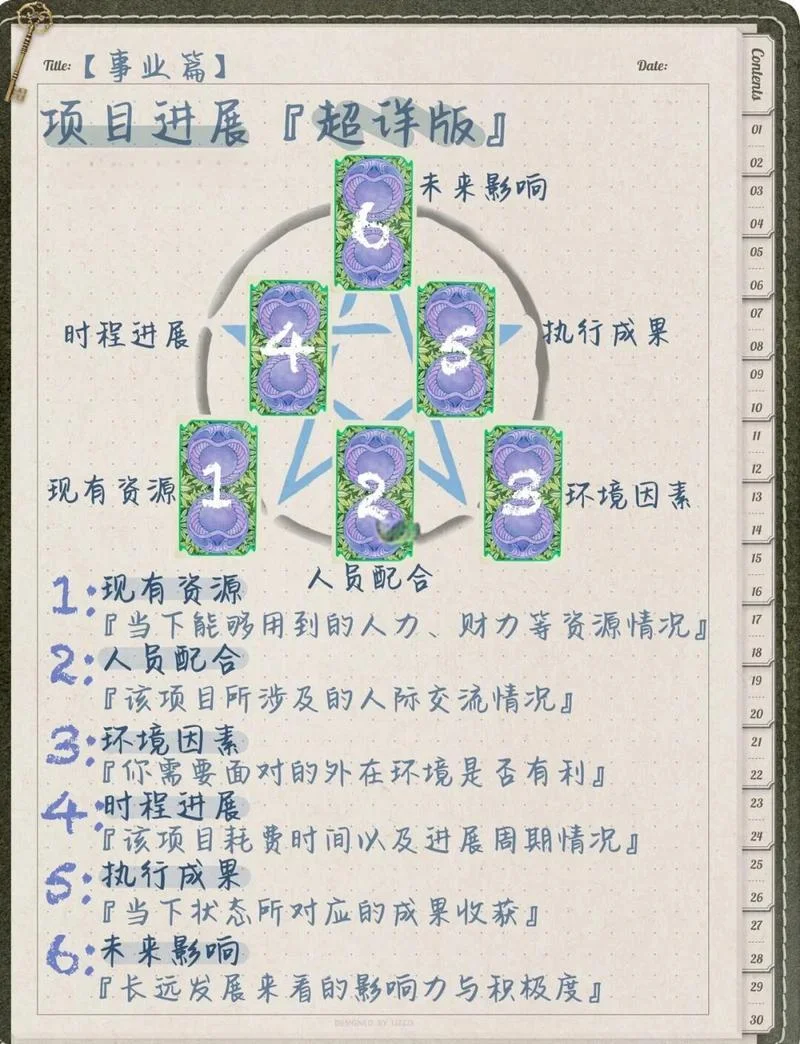 塔罗占卜 工作运势-塔罗工作运势预测