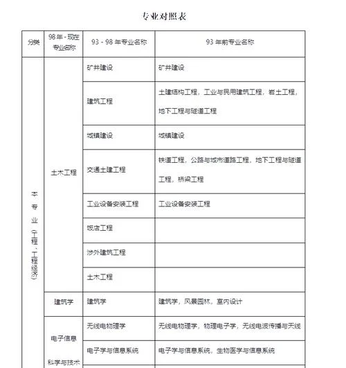 一建本科几年能报考_1