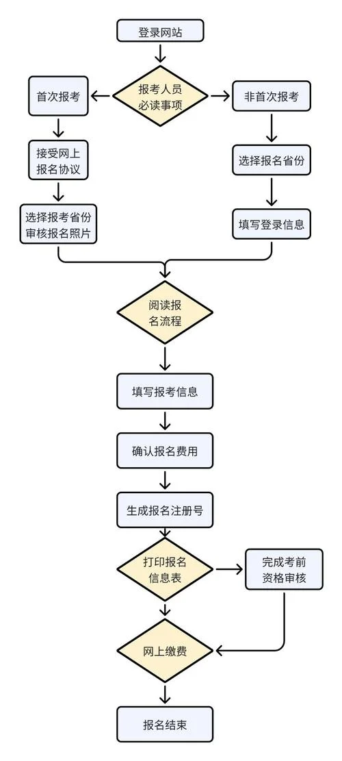 聚划算 报名流程-聚划算报名流程
