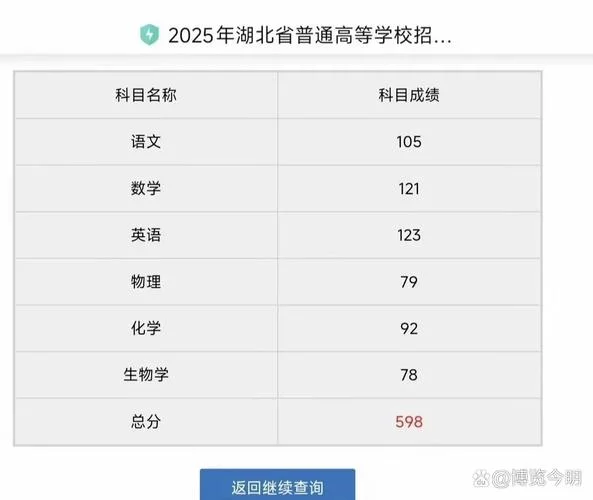 高考成绩不好上什么学校好-高考失利上名校
