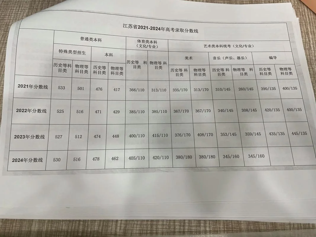 2021年高考分数线预估-2021 高考分数线预估