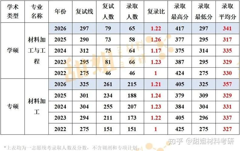 南昌大学录取分数线2021_1