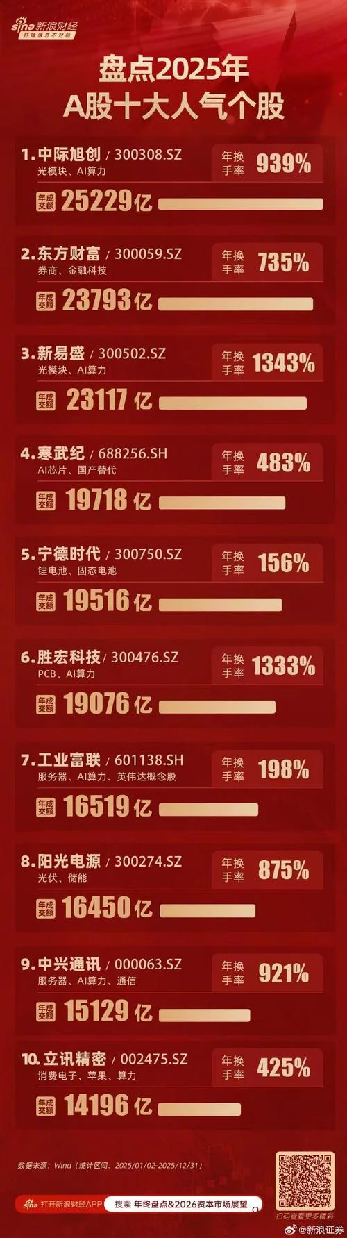 年度人气_1