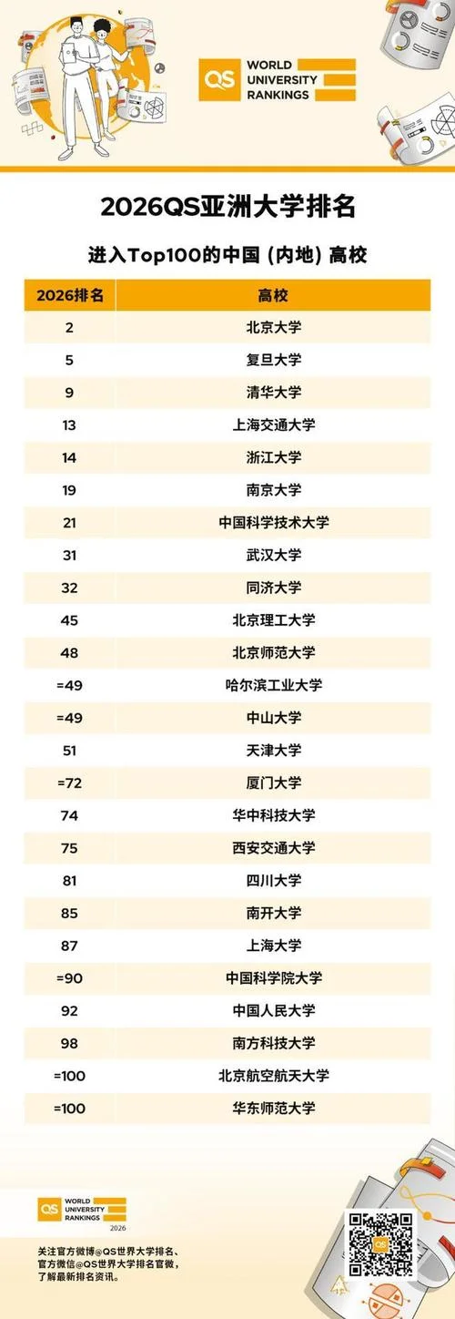 亚洲大学排名前十强_1