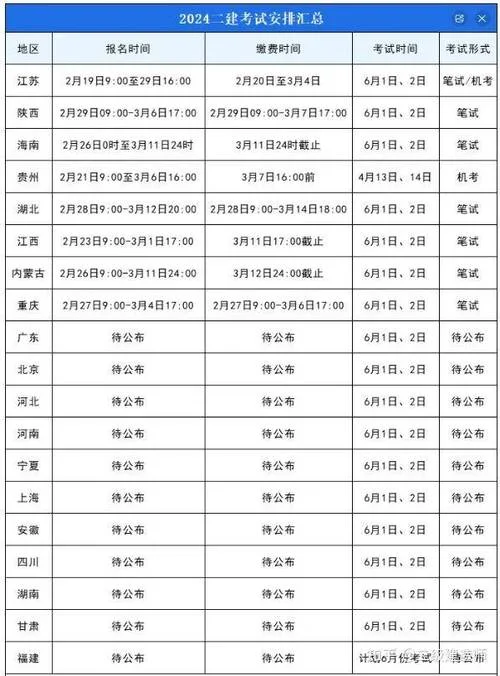 2020年二建报名什么时候开始-2020 年二建报名时间