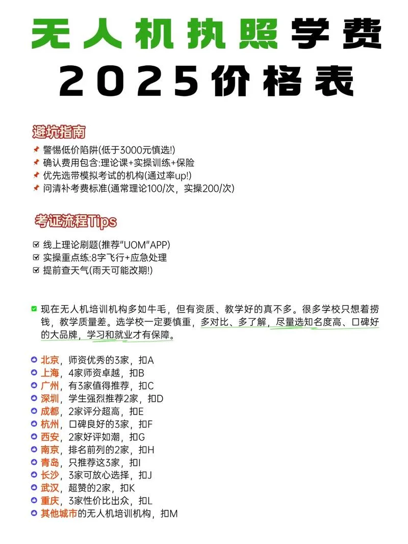 aopa考证多少钱报名费_2