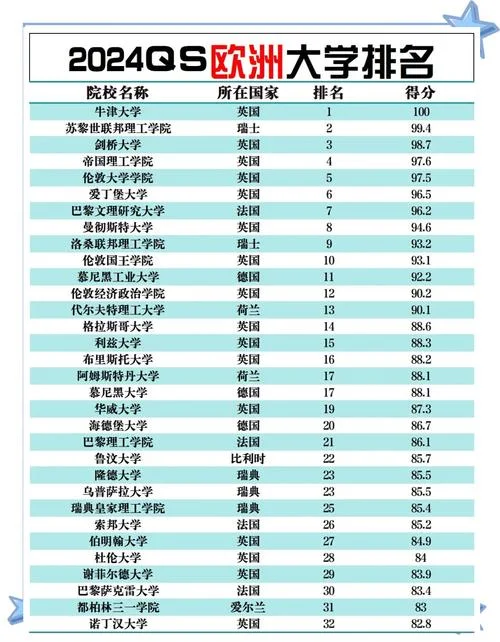全世界大学排行_1