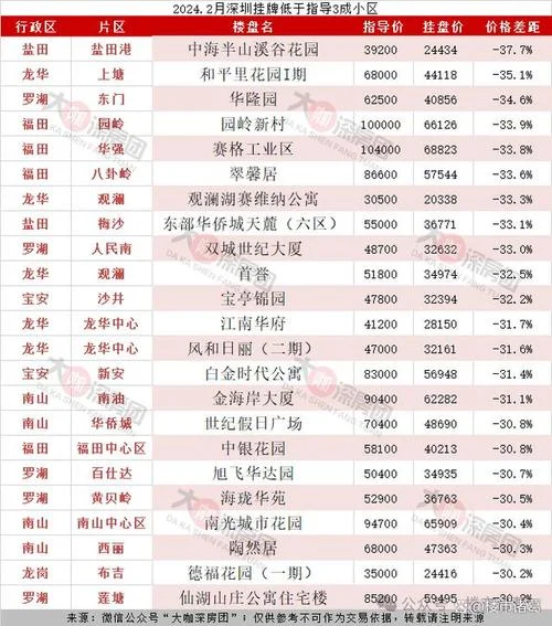 深圳房价最低多少平方-深圳房价最低多少平