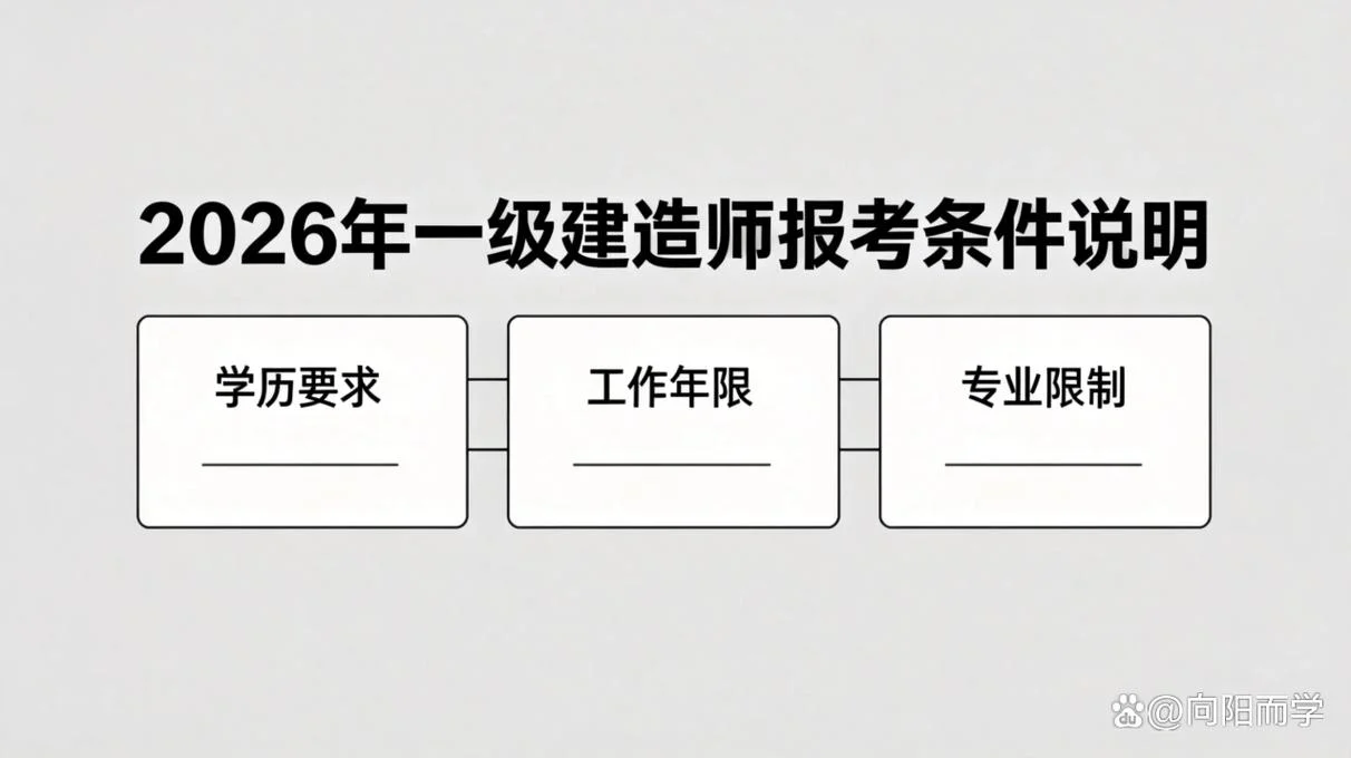 一建考试周期怎么算_1
