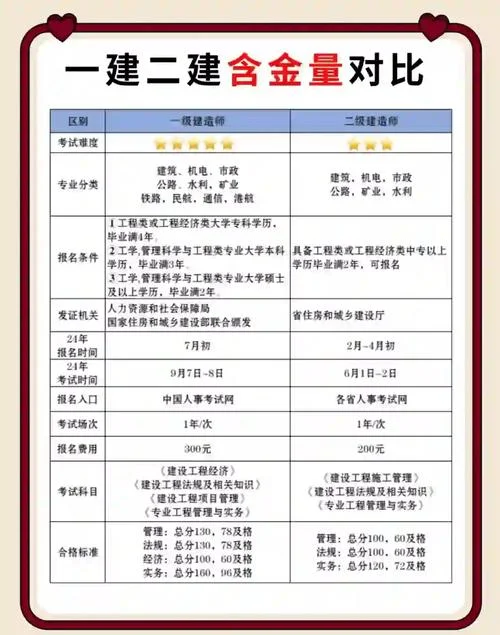 2020年一建报名条件会变吗-一建报名 2020 年变吗
