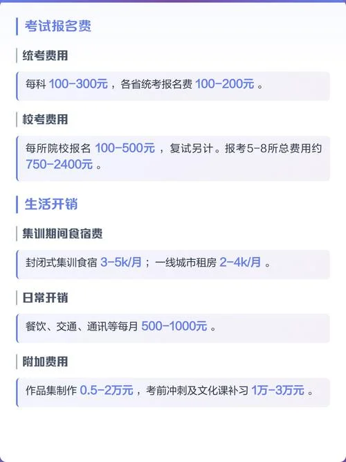 艺考报名费一般多少钱_2