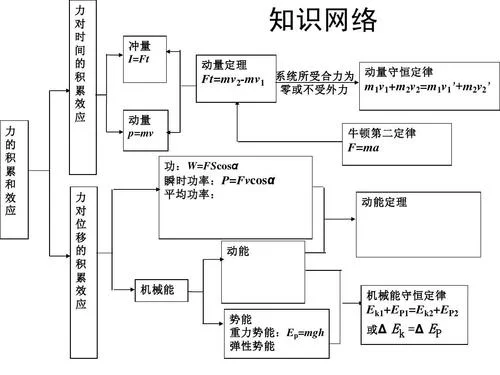 高中动能定理教案-高中动能定理教案