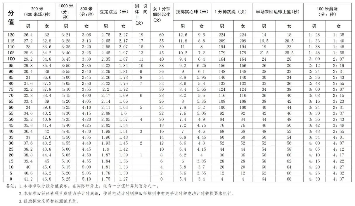 2021深圳中考成绩查询-2021 深圳中考查分