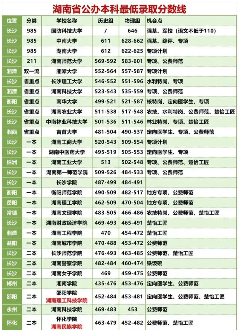 湖南高考报考指南-湖南高考报考指南