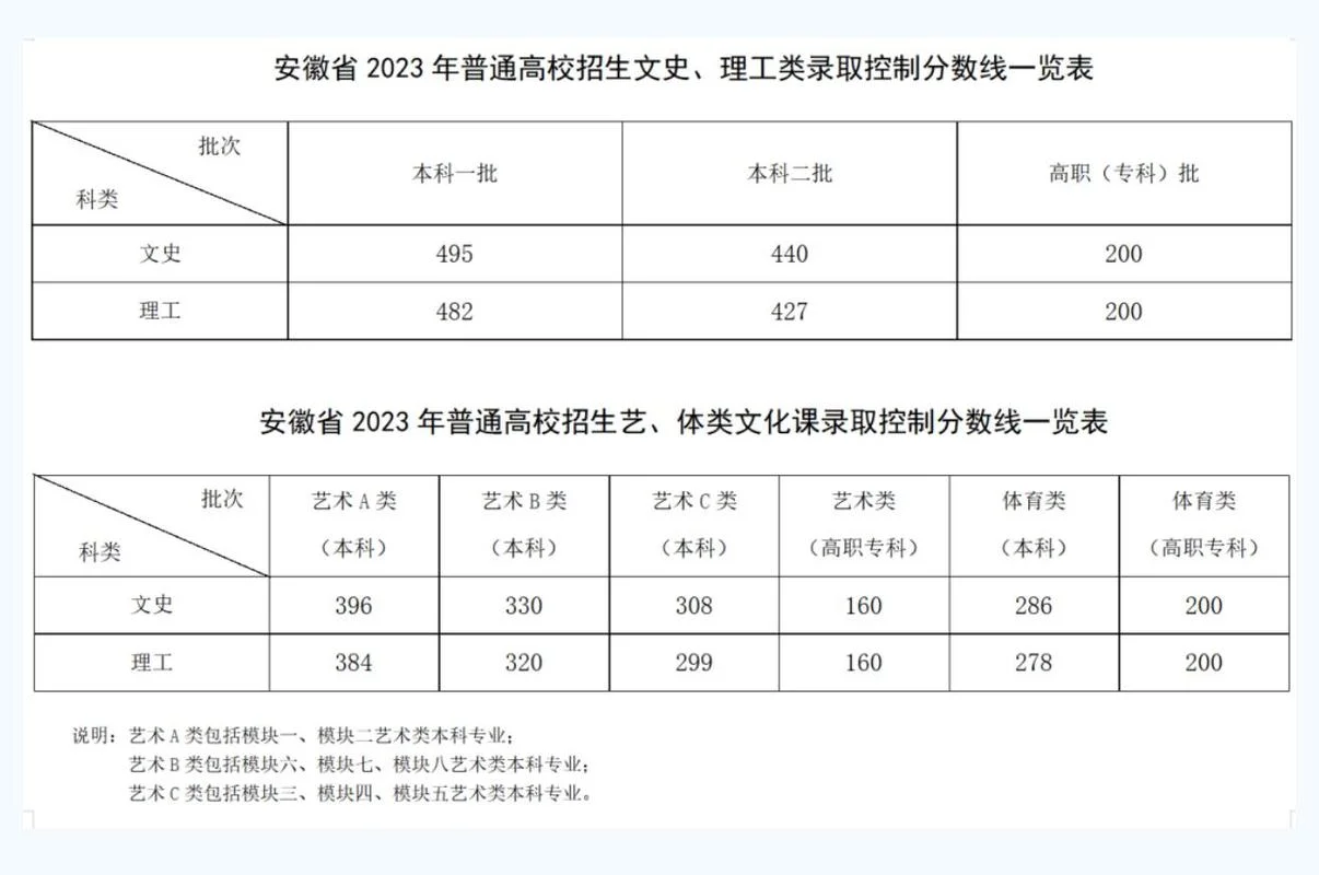2023年高考分数线查询_1