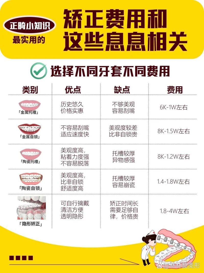 带牙套矫正多少钱_2