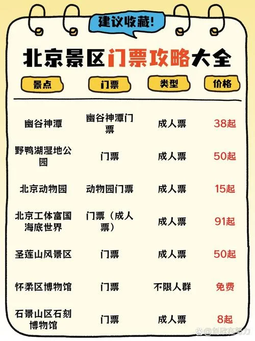北京免费门票申请条件-北京免费门票申请条件