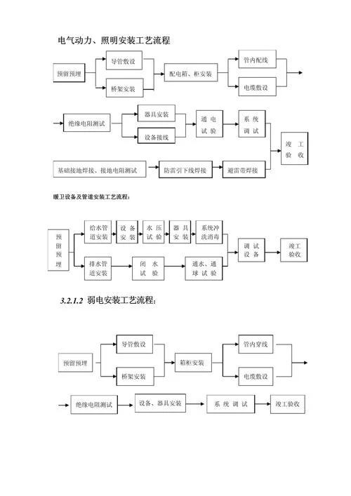 施工资质升级流程-施工资质升级流程