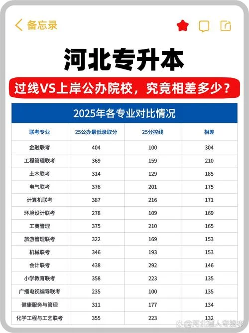 专升本报名费多少河北_1