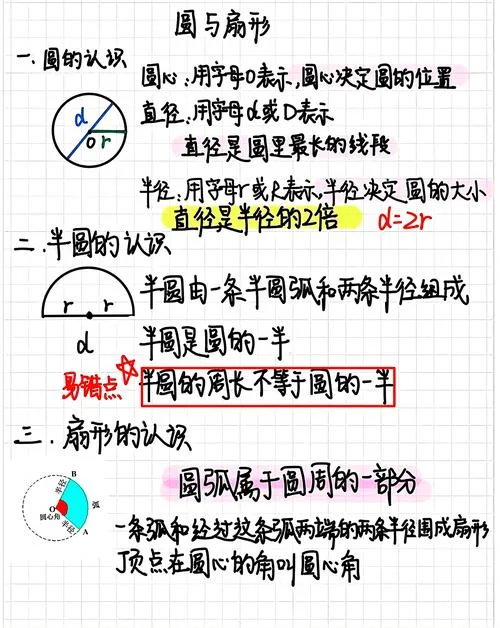 扇形面积的公式大全_1