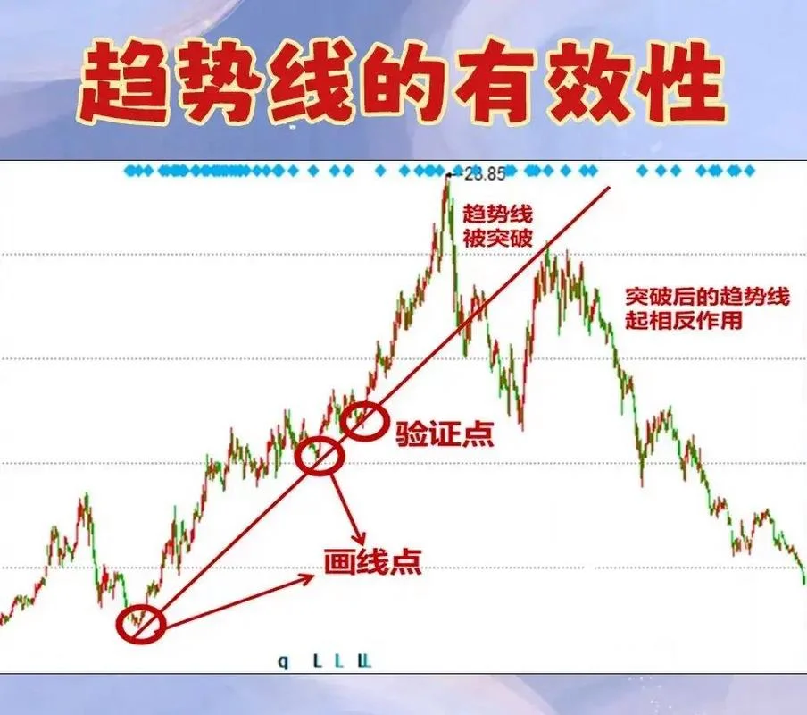 什么是基线水平-基线水平定义