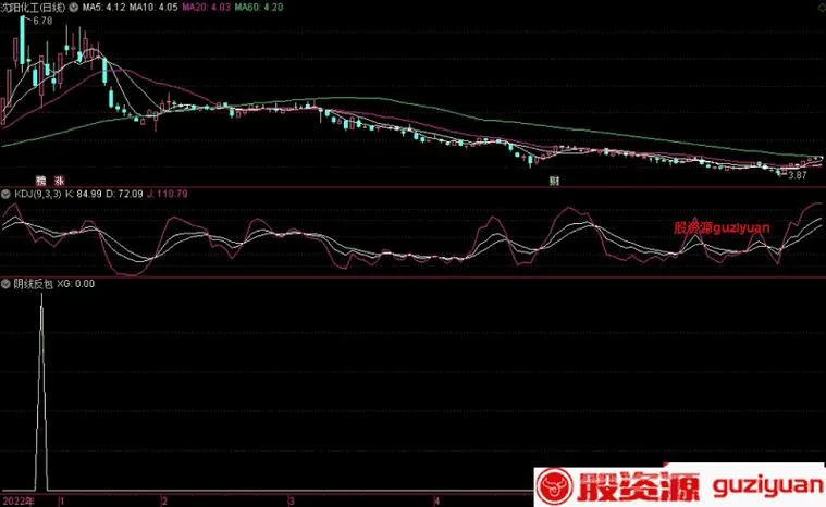 底部阴线选股指标公式_1