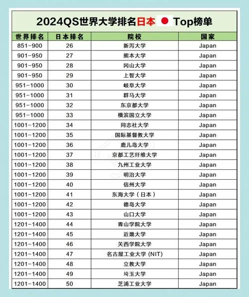 日本大学排行榜_2