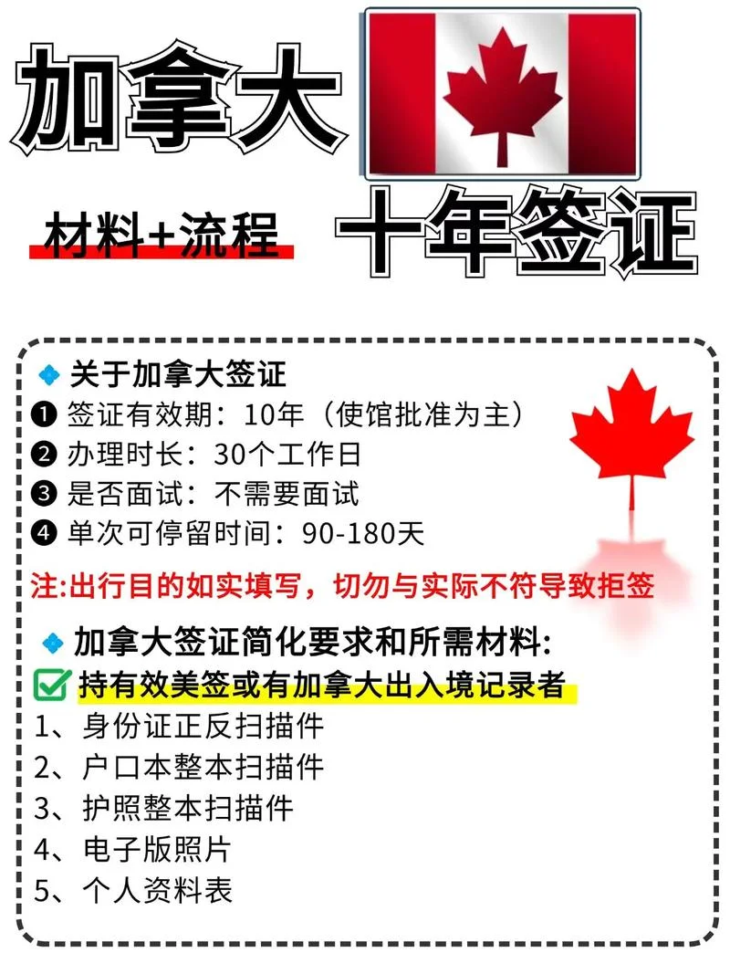 加拿大留学需要什么条件_1