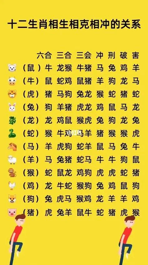 鸡和什么属相相冲相害_1
