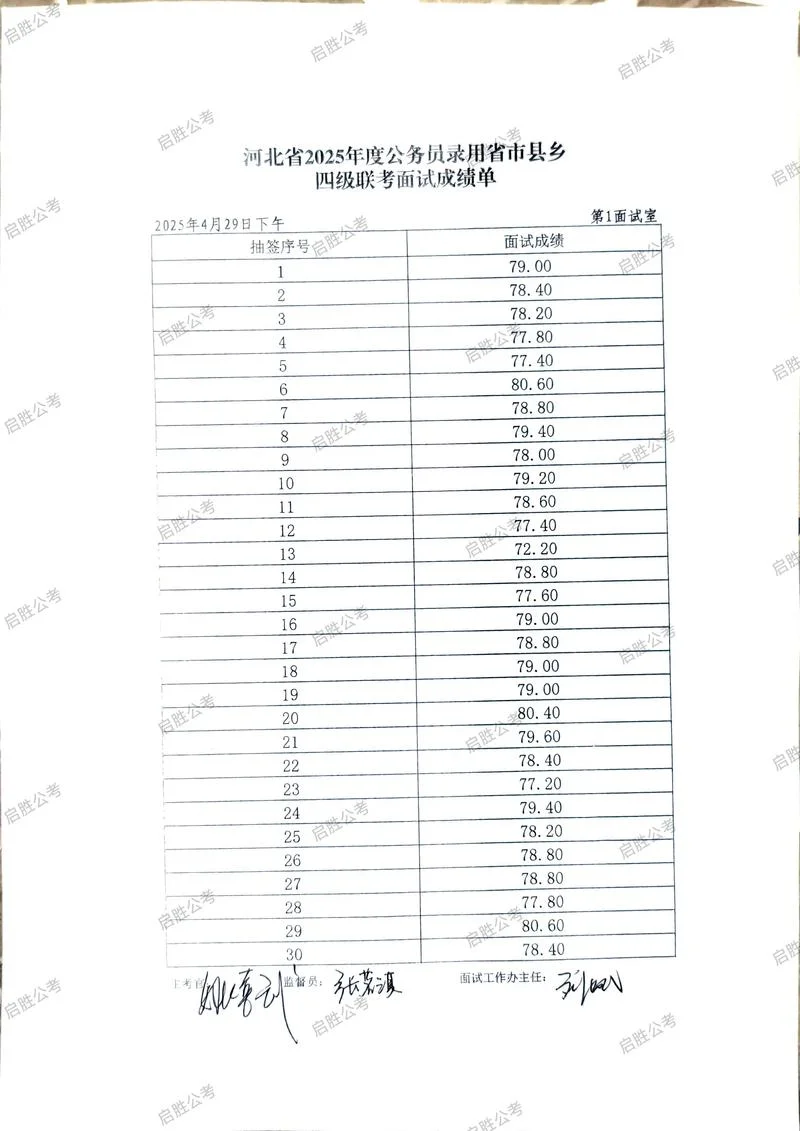 航空公司面试成绩-面试成绩