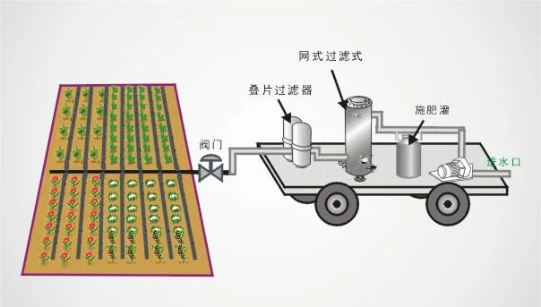 滴灌原理图_1