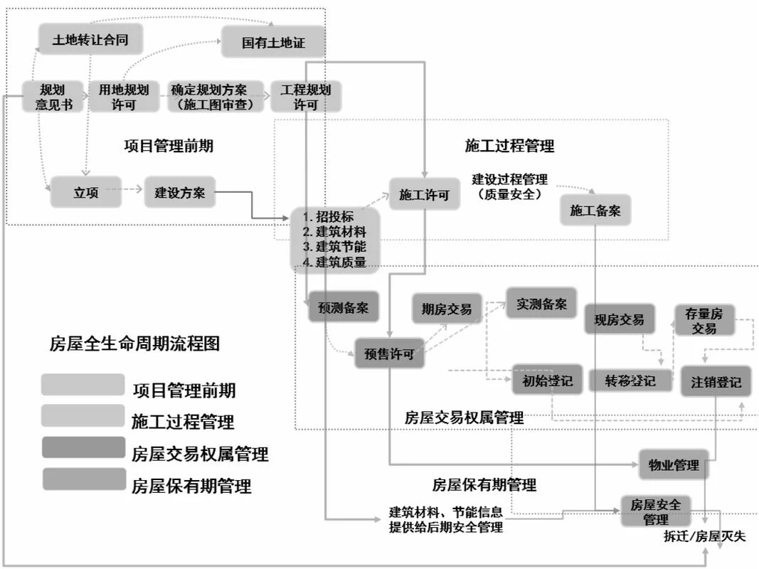 项目生命周期管理-项目全周期管理
