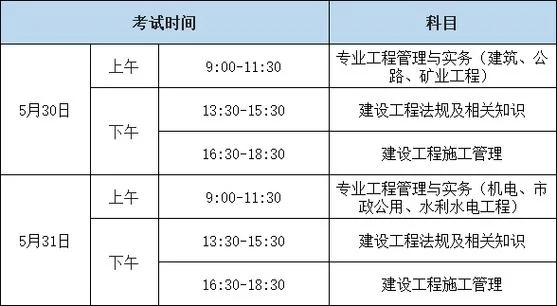函授专科可以考二级建造师吗-函授专科能考二建吗