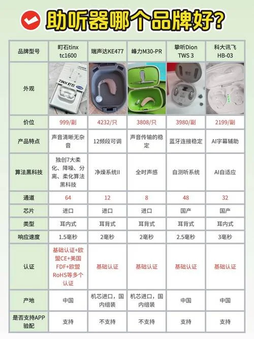 惠耳助听器要多少钱-惠耳助听器价格
