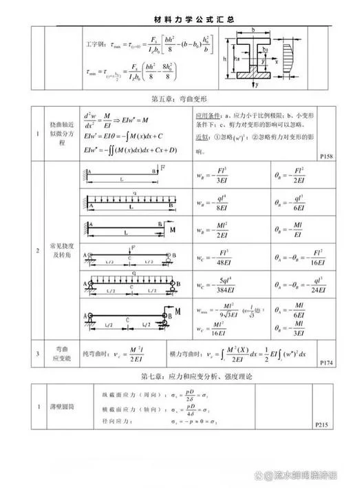 弯曲疲劳强度公式_1