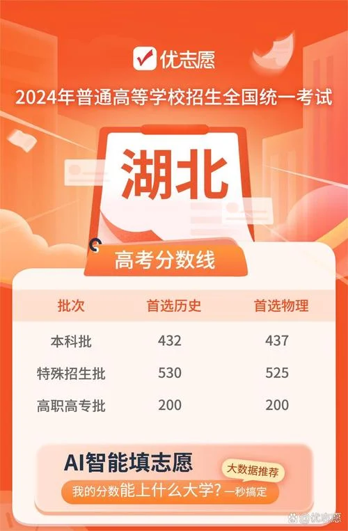 湖北省2017高考成绩分数线-湖北省 2017 高考分数线
