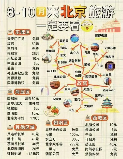 开车去北京旅游攻略-开车去北京旅游攻略