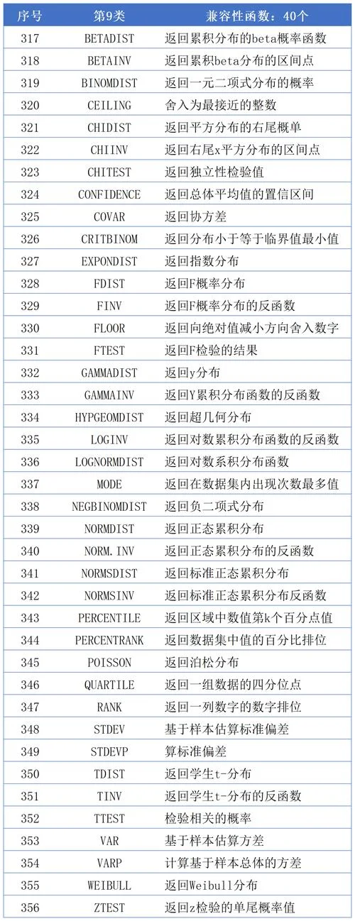 20个函数公式_1