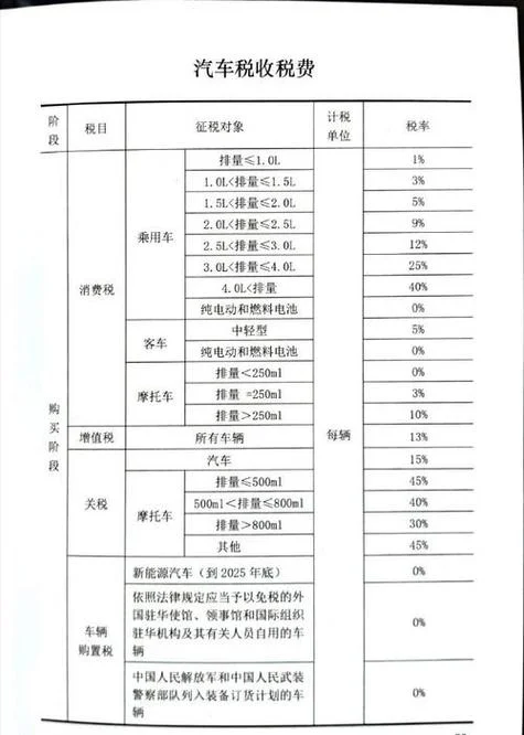 车辆购置税计算器公式_2