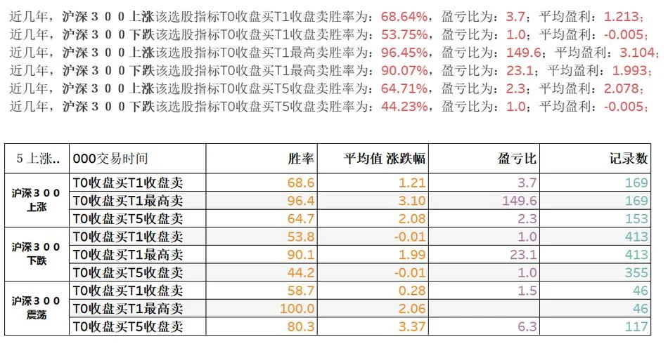 成功率100条件选股公式_1