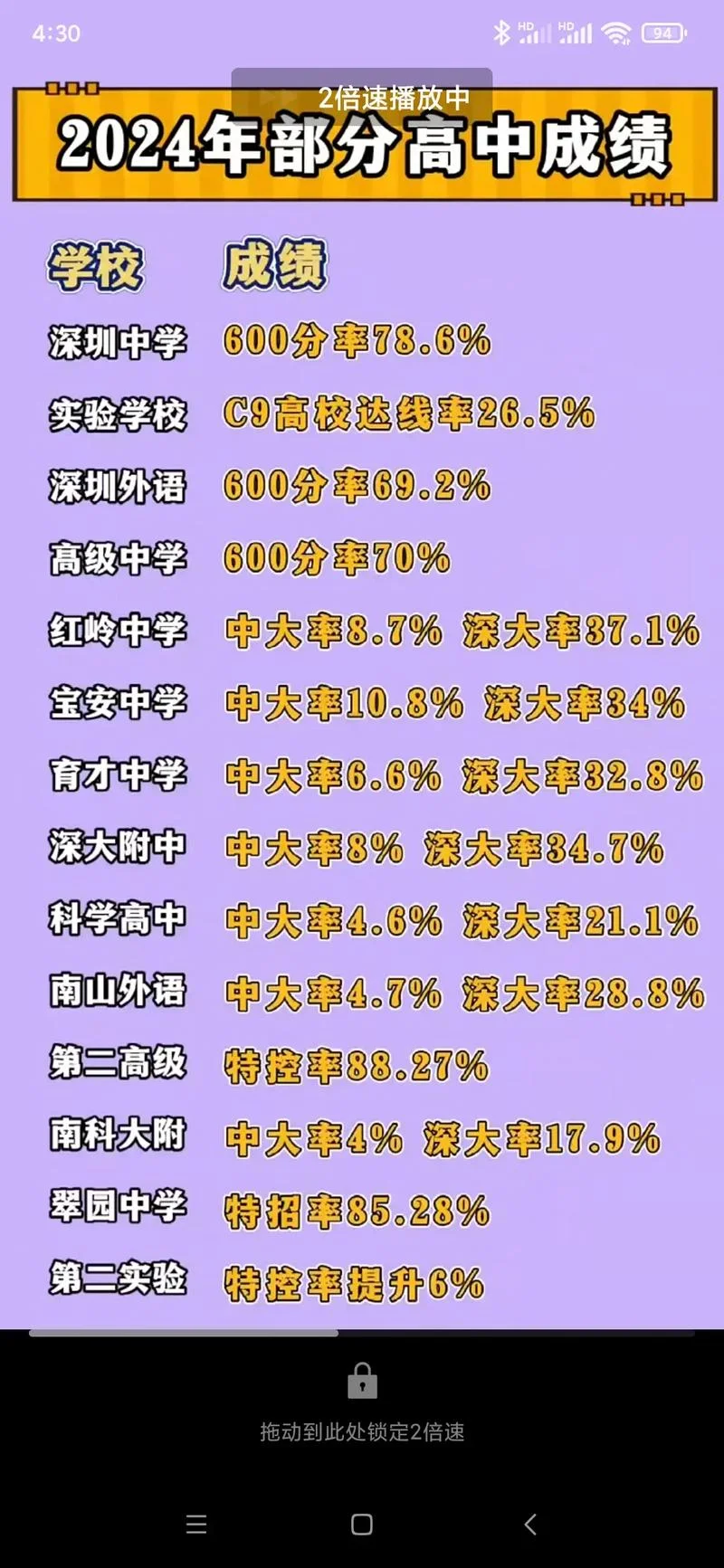 2020深圳高考成绩排名_2