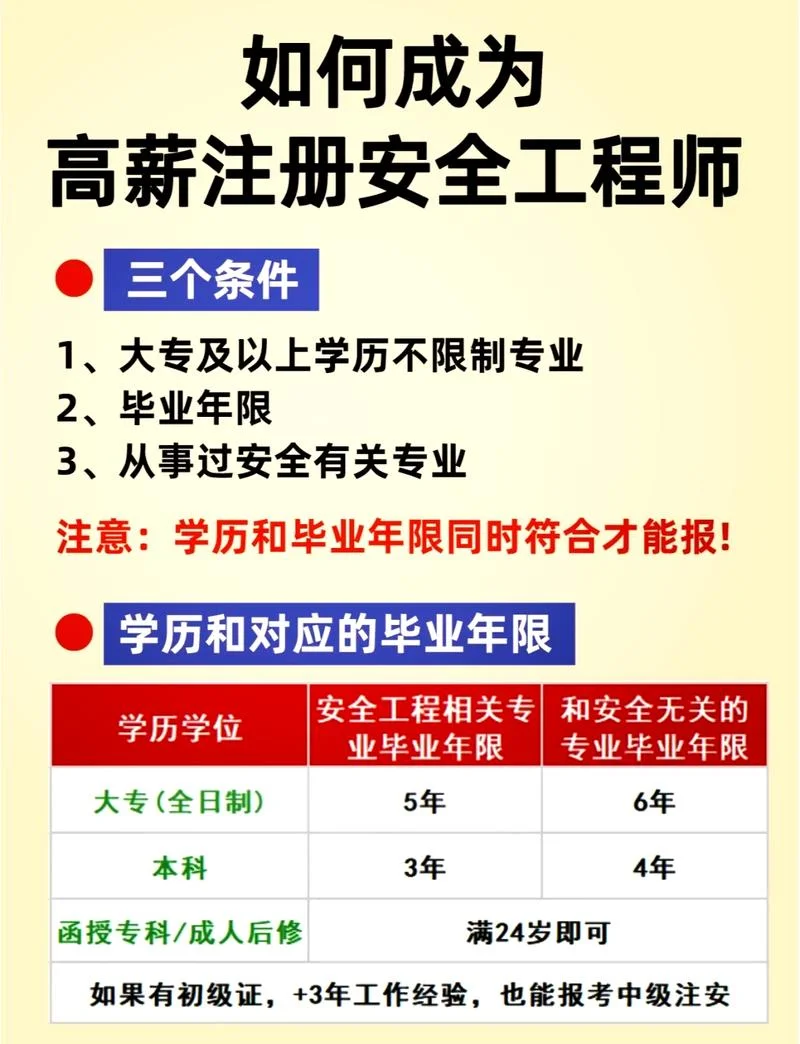 安全工程师建筑报名条件_1
