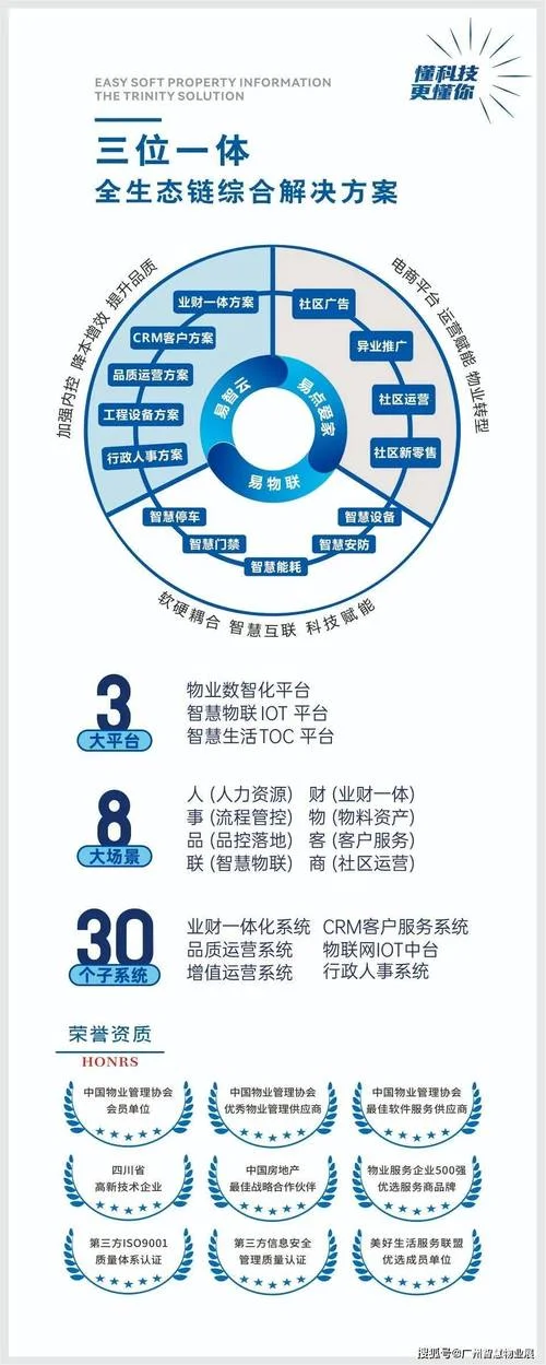 物业品牌建设包括什么-物业品牌包含要素