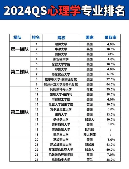 2020美国大学心理学专业排名_2