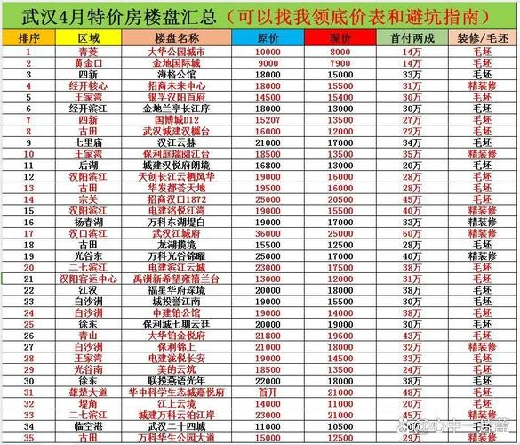 买新楼盘要什么费用_1