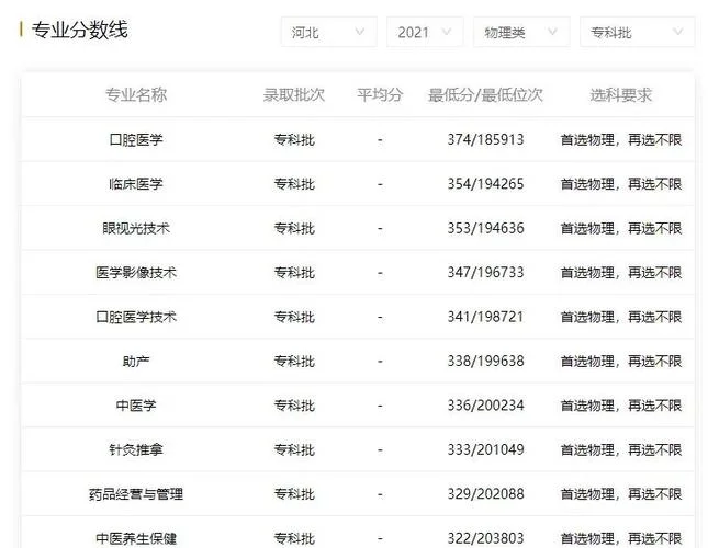 高考分数线2021-2021年高考分数线
